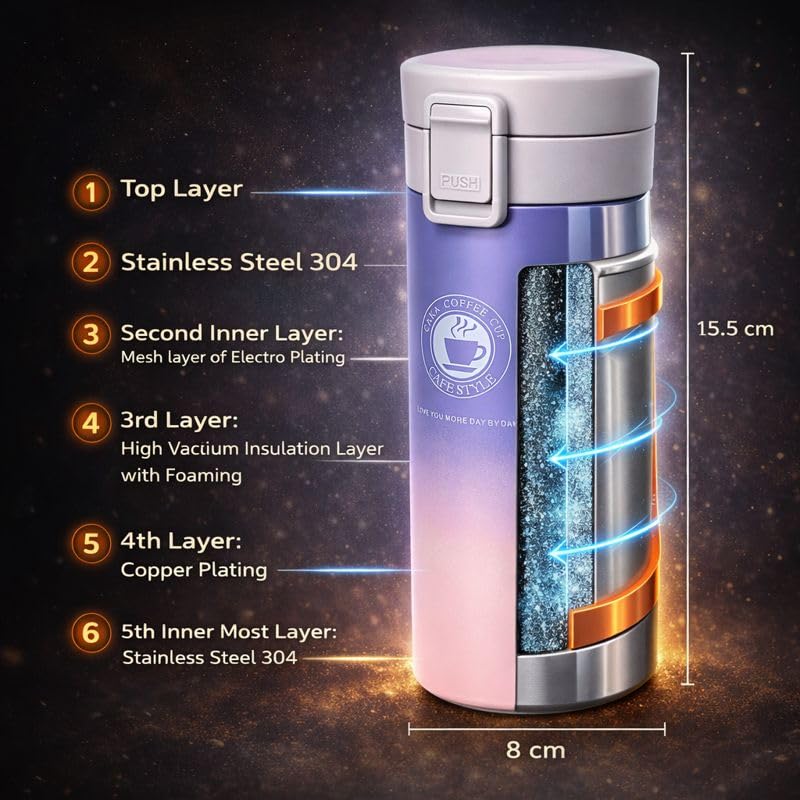 Insulated tumbler with layering explanation on a dark background